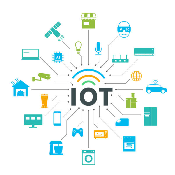 IoT